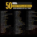 IMDb Top 50 Indian Web Series